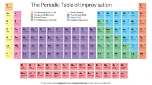 periodic table of improvisation