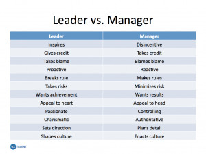 Leader vs Manager