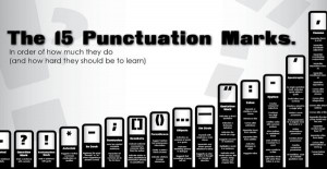 Punctuation Difficulty Posters