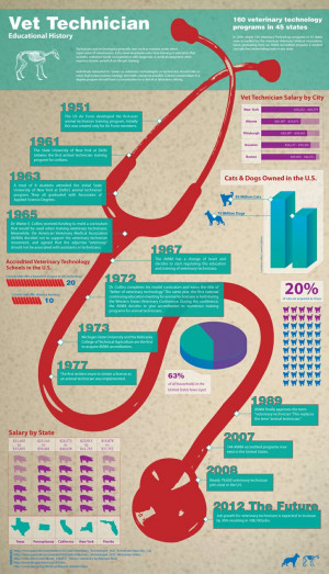 veterinary-technician.com