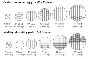 Why are custom cakes so expensive?