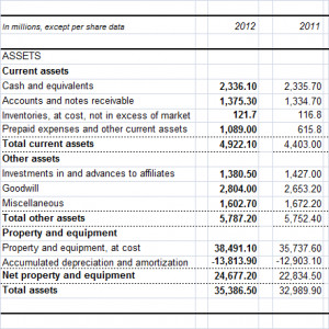 McDonald's assets reported for the years 2011 and 2012