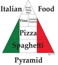 italian foods