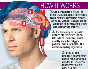 Wearing the hairnet-like cap for a few minutes improved artistic ...