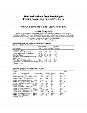 State and National Data Pertaining to Interior Design and Related