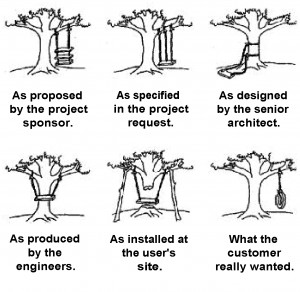 It is critical that your company deliver what your customers really ...