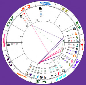 Libra Ascendant, Pisces Sun, Capricorn Moon, Unaspected Venus
