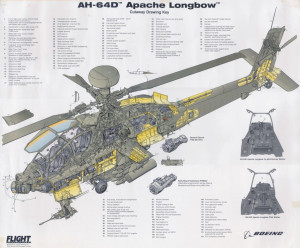 Apache Longbow Helicopter Blueprints U.s. plans to proposing a