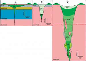 Kimberlite Diamond Deposits