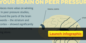 Infographic: The Science of Peer Pressure