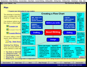 Critical Thinking and Writing Process