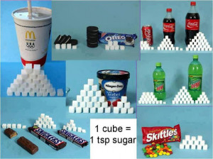 How much sugar is there in your food and drinks?