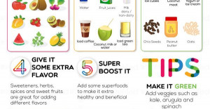 Source: http://positivemed.com/health-wellness/healthier-foods/how-to ...