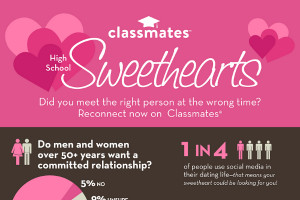 High School Sweetheart Quotes 20-high-school-sweethearts- ...