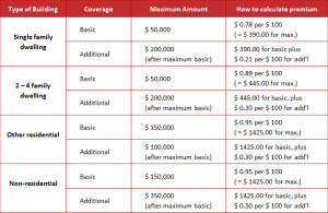 of A Small Business Insurance Plan . Obtain multiple insurance quotes ...