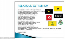... That Extremists Include KKK, Al Qaeda, Jews, Catholics, Evangelicals