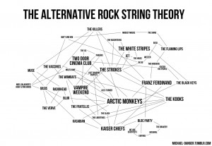 Alternative Rock Bands Tumblr The alternative rock string