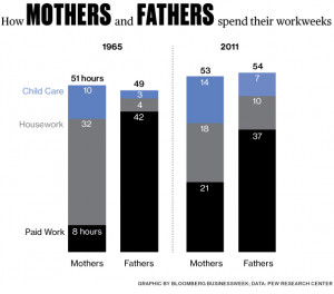Alpha Dads: Men Get Serious About Work-Life Balance