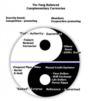 Yin-Yang Balanced Complementary Currences illustration
