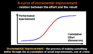 mbs in continuous improvement main target users continuous improvement ...