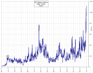 ... Counts. Note the scale in the chart above (quotes) is in Millions