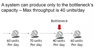 Theory Of Constraints Toc picture