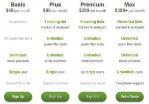 More Information on Litmus