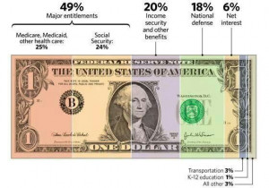 Pinned by Danilo Lee