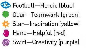 Symbols That Represent Your Personality