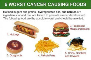 Worst Cancer Causing Foods