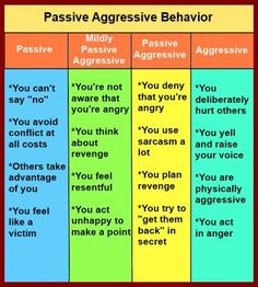 Passive Aggressive Behavior More