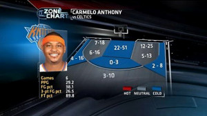 TrueHoop: Carmelo Anthony