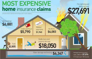 home insurance quote get your north carolina instant rate quote now ...