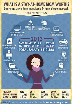 ... poll found that the average salary of a working mother is just $67,436