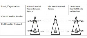 Organisational and Individual Leadership Challenges During the Rescue ...