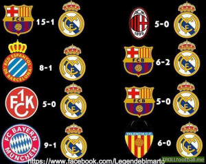 Real Madrid's biggest defeat in the past