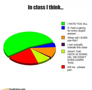 class, college, dumb, i hate you all, pie chart, school - inspiring ...