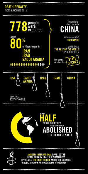 In advance of the release of our 2014 Global Death Penalty Report ...
