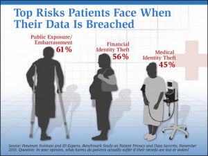... breaches that were big enough to require they be reported to the