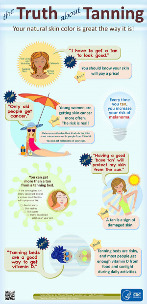 Infographic titled The Truth About Tanning. The text on the ...