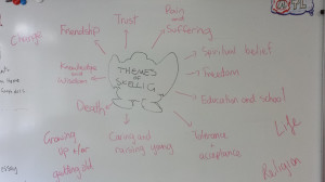 Next, we brainstormed how to go about planning for this essay. This is ...