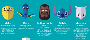 Cartoon Characters Impart Inspirational Quotes