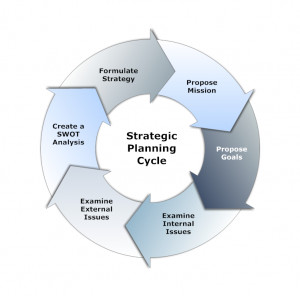 strategy is a long-term plan of action designed to achieve a ...