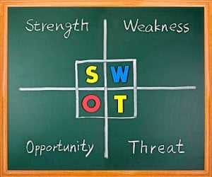 SWOT analysis Strength Weakness Opportunity & Threat