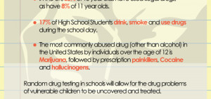 Random Drug Testing in Schools