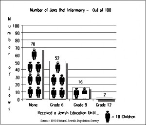 Jewish Education for All & Jewish Continuity