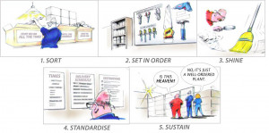 5s principles lean methodology