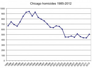 Chicago-gun-violence-e1360940308696.jpg