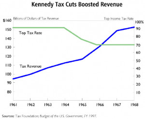 Re: Republican says no tax hike for rich or big oil, tax the middle ...