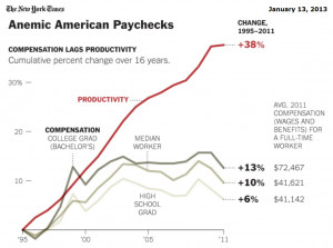 Productive Employees Don’t Want to Be Retained (And Other Myths)